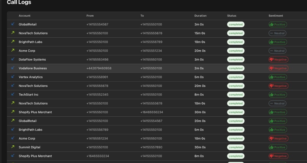Illustrative ChrnAI platform call-log interface showing sentiment